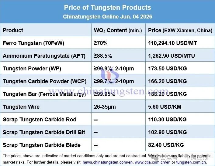 Tungsten price pressure makes cermet qualification more urgent